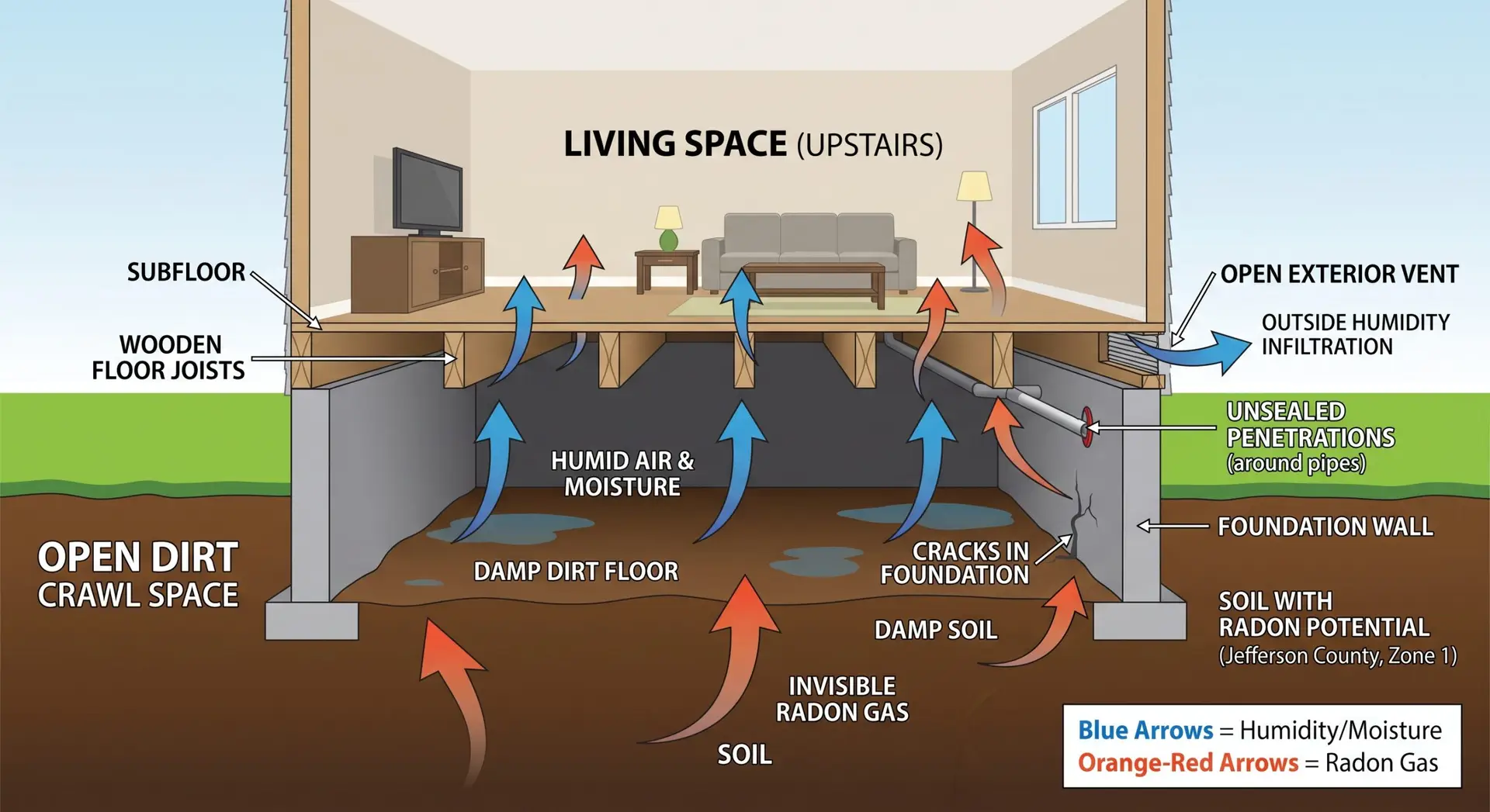 Crawl Space Encapsulation Louisville KY